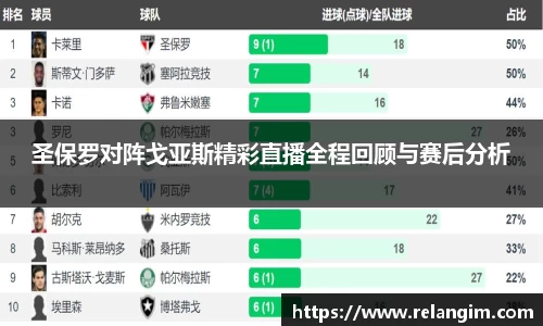 圣保罗对阵戈亚斯精彩直播全程回顾与赛后分析