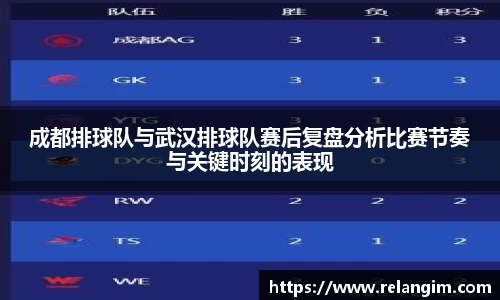 成都排球队与武汉排球队赛后复盘分析比赛节奏与关键时刻的表现