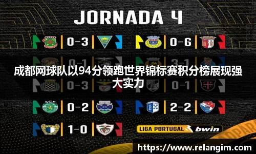 成都网球队以94分领跑世界锦标赛积分榜展现强大实力